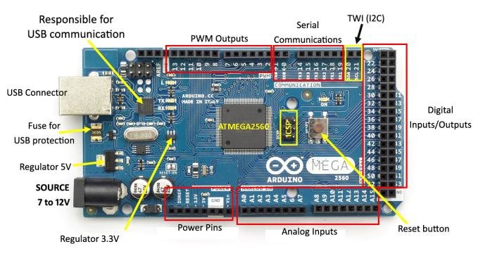 Block Diagram 1. ArduinoMEGA2560: The Arduino Mega 2560 is a type of... |  Download Scientific Diagram