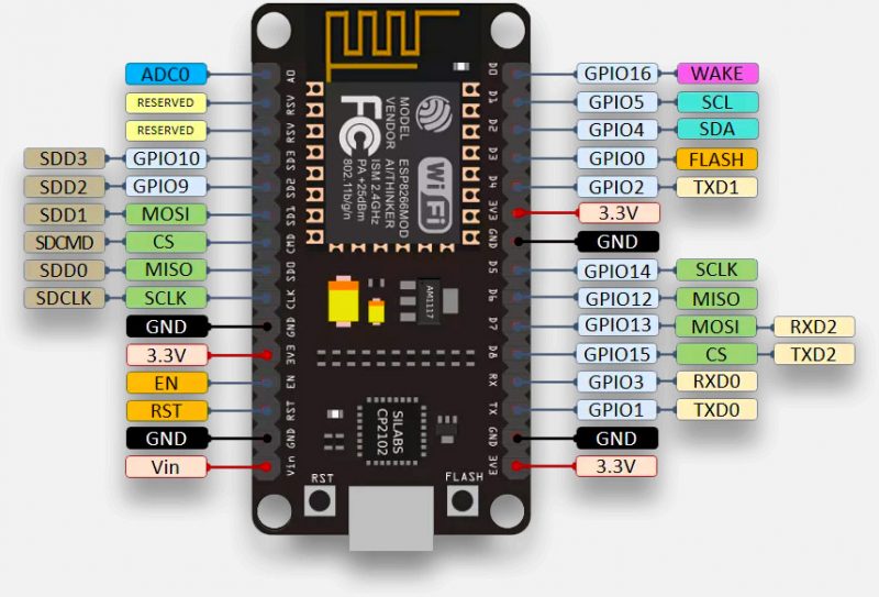 ESP8266